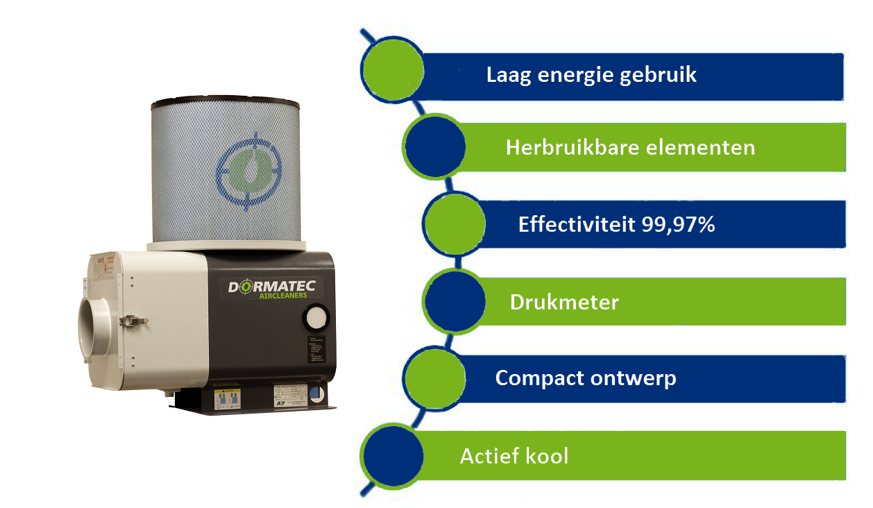 Dormatec Air cleaner Voordelen
