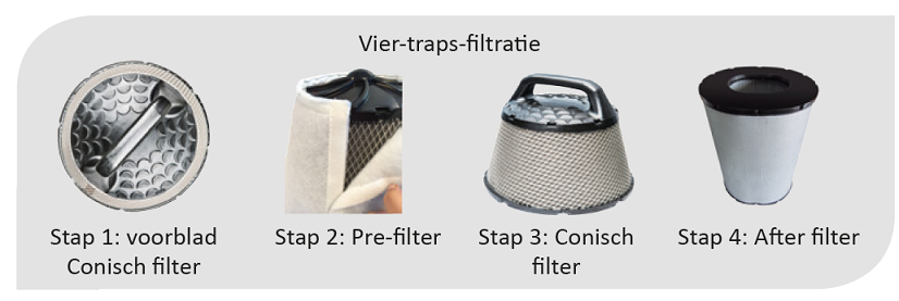 filtration en quatre étapes